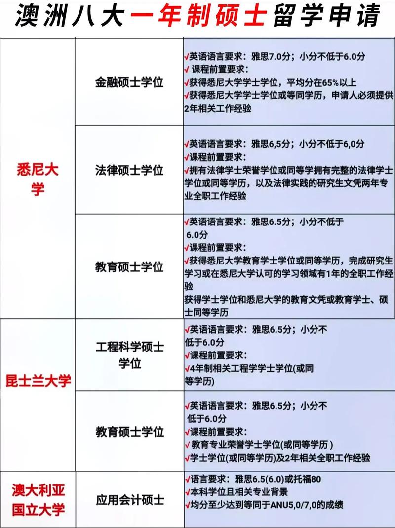 澳洲读education硕士