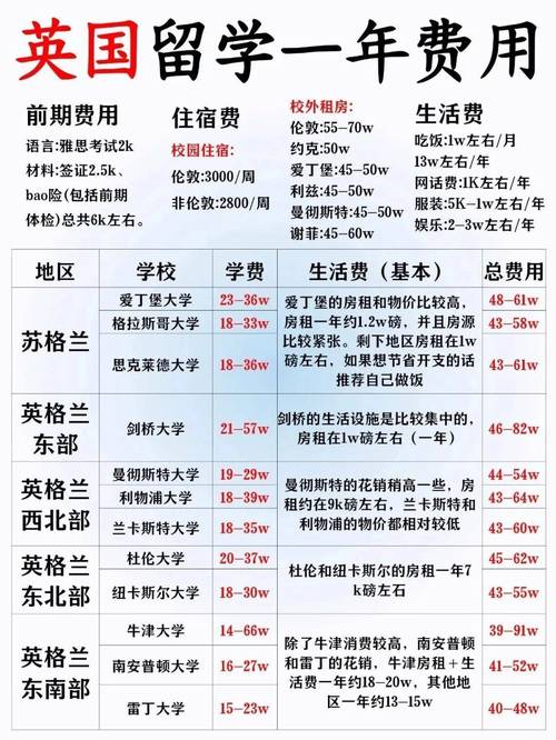 英国留学签证费用一般多少钱