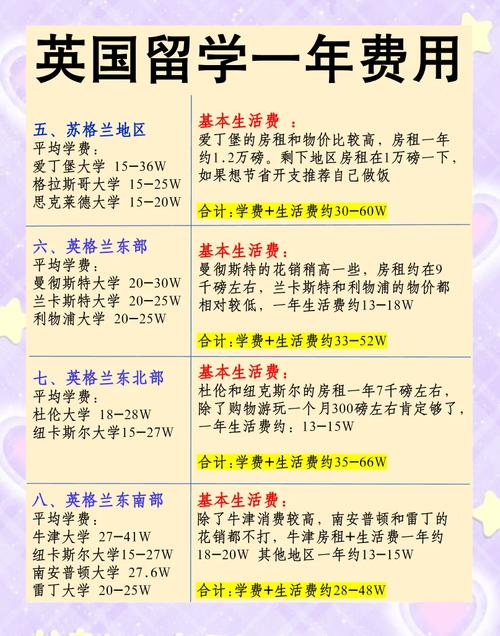 英国留学签证费用一般多少钱