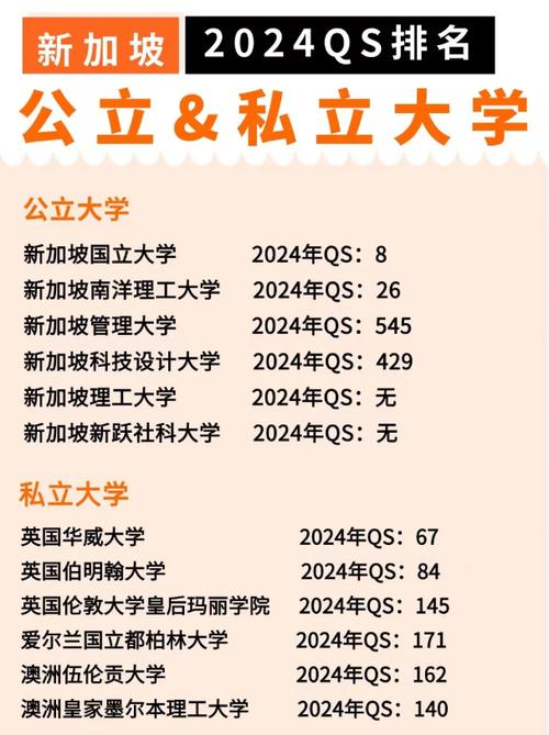 新加坡现在能去上大学吗