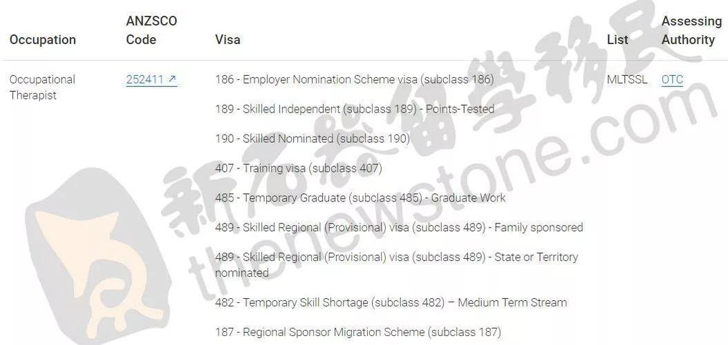 新西兰anzsco中文清单