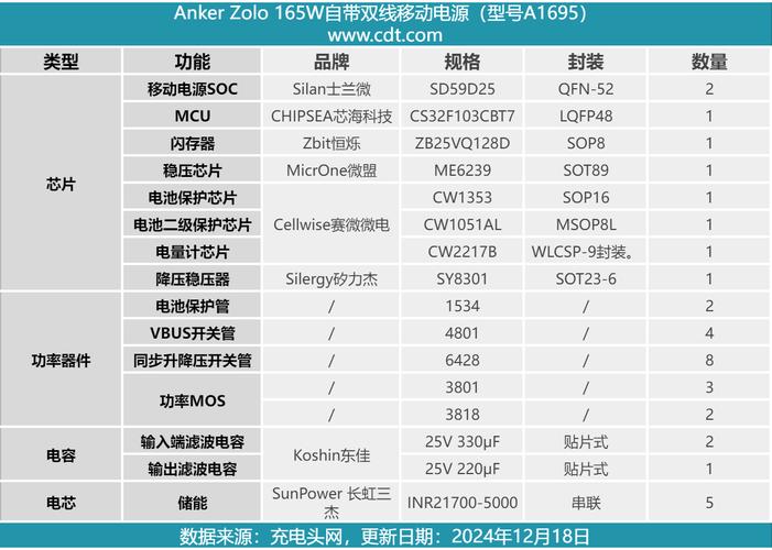 新西兰anzsco中文清单