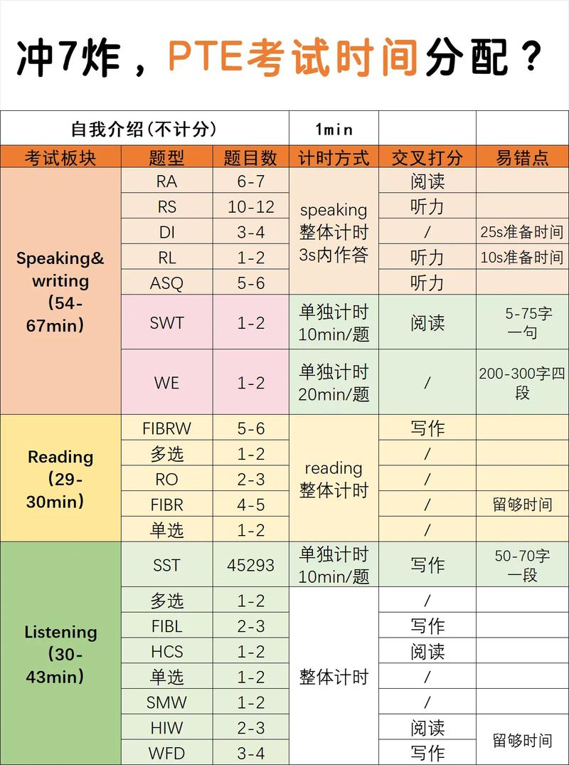 新西兰nzcel对应pte