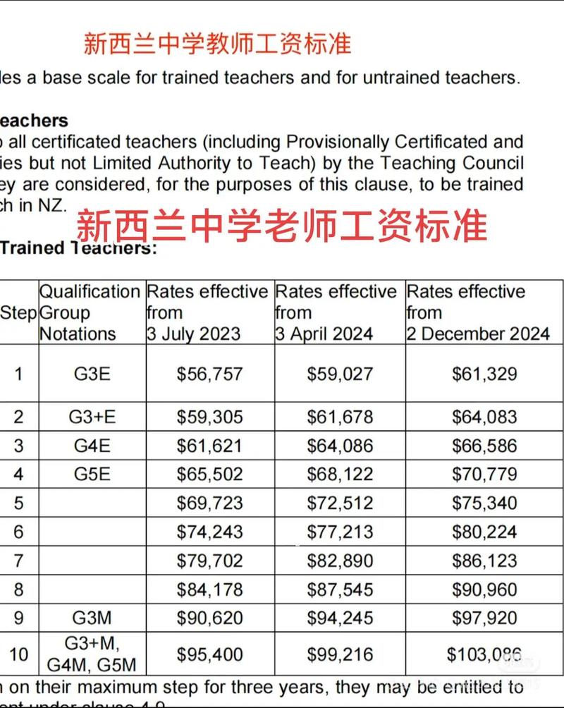 新西兰master学历等级