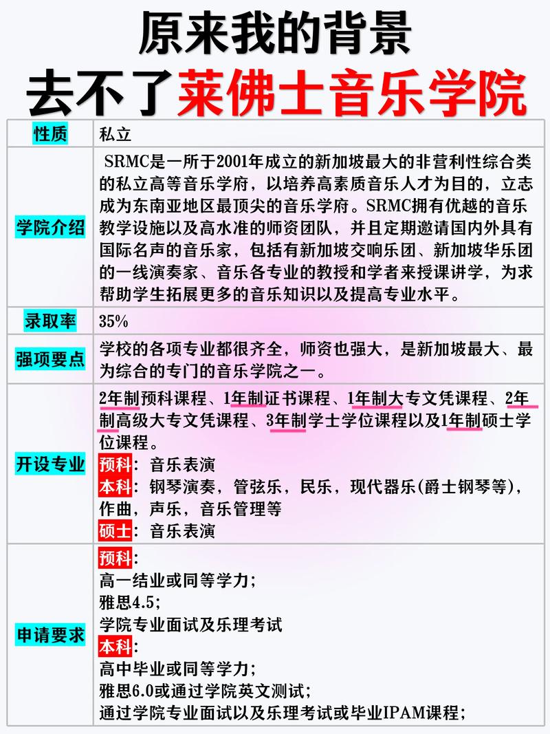 新加坡音乐学院硕士留学