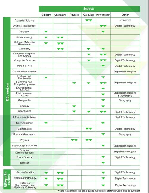 新西兰master课程多久