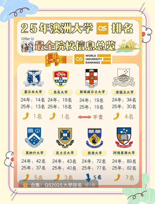 澳洲institute转学分