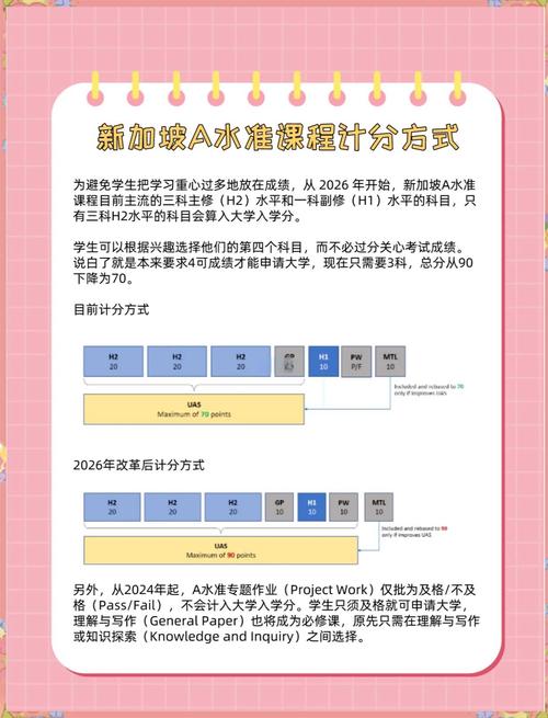 新加坡a水准试卷及答案