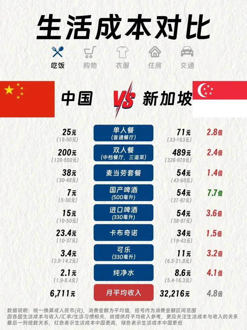 新加坡为什么来中国工作