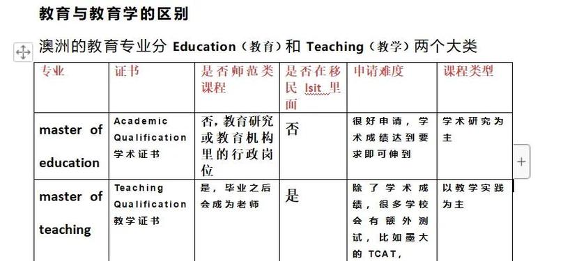 澳洲学teaching 好吗