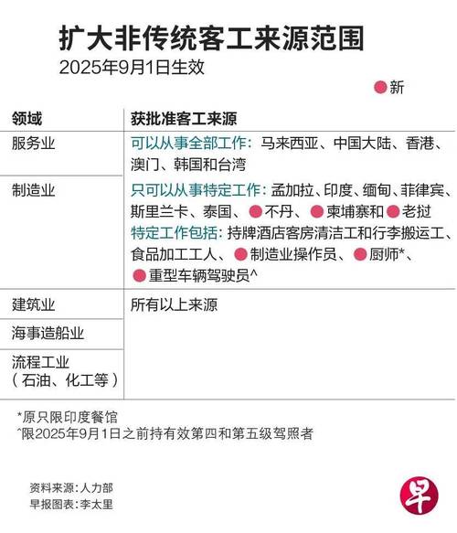 新加坡2025人口简报