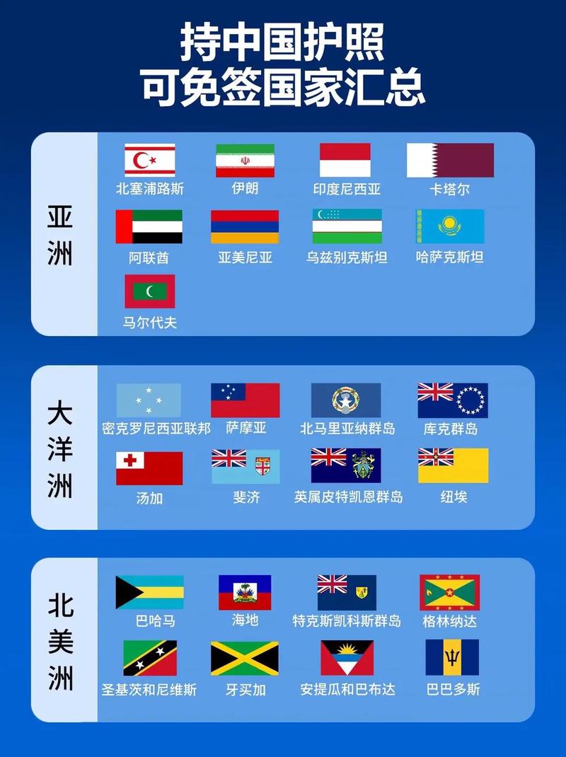 中国护照加拿大签证免签国家