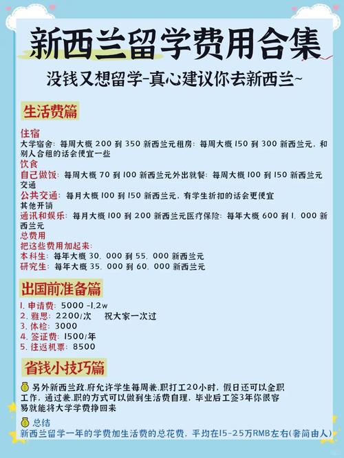 新西兰 学费 最低 pgd