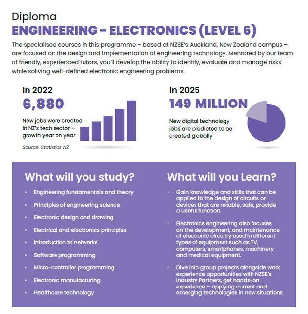新西兰学电工diploma