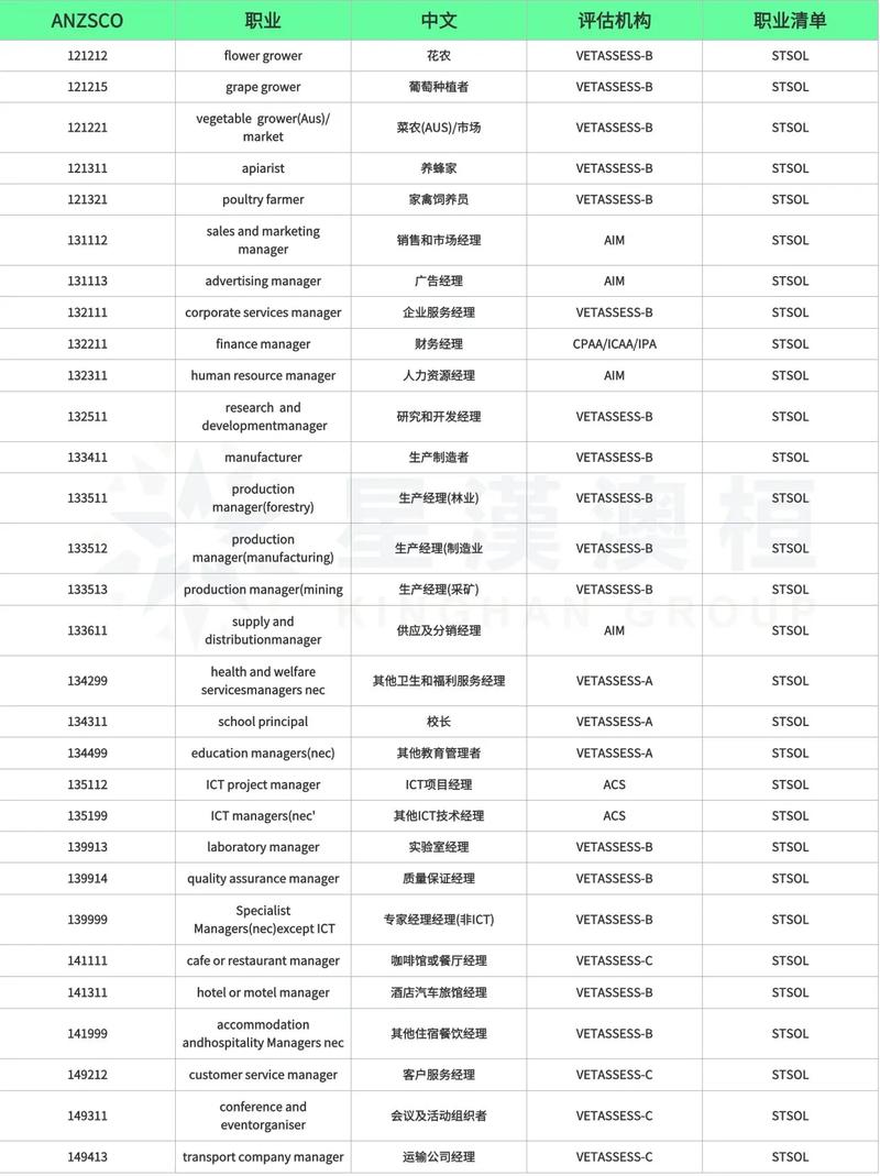 澳洲移民sol 323111