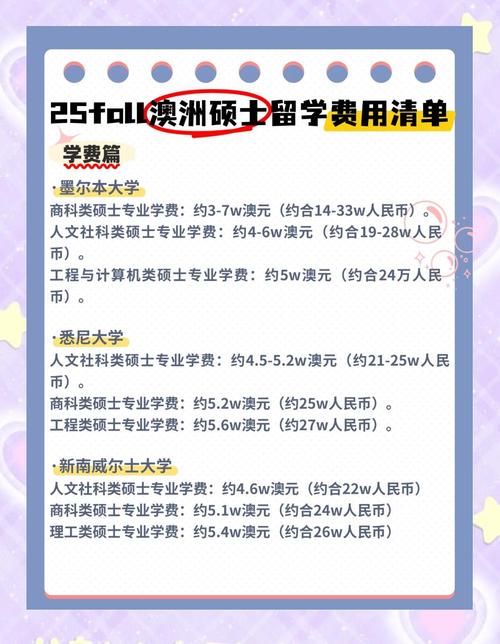 澳洲碩士 marketing