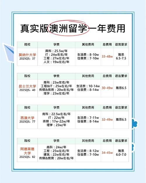 澳洲landscape移民分