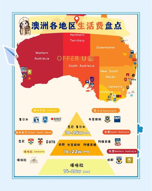 澳洲landscape移民分