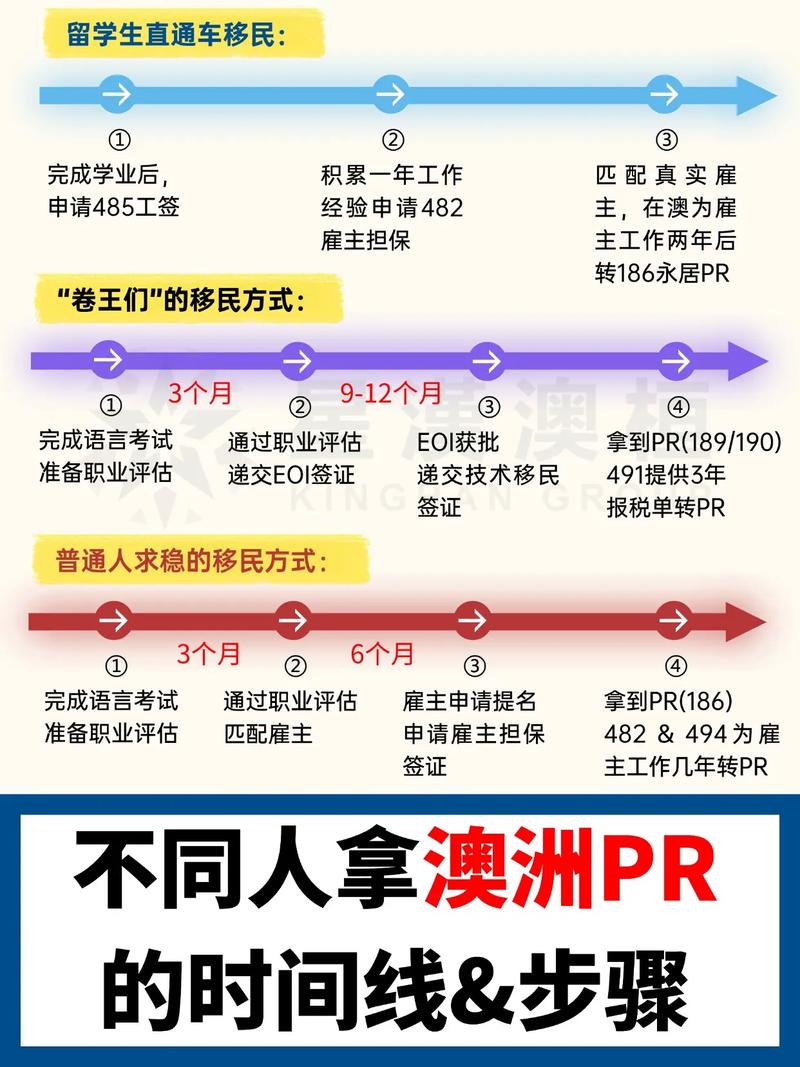 拿了澳洲pr需要留在澳洲两年