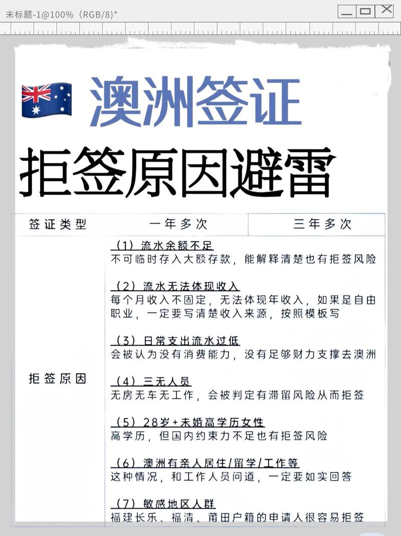 澳大利亚旅游签证拒签率高吗