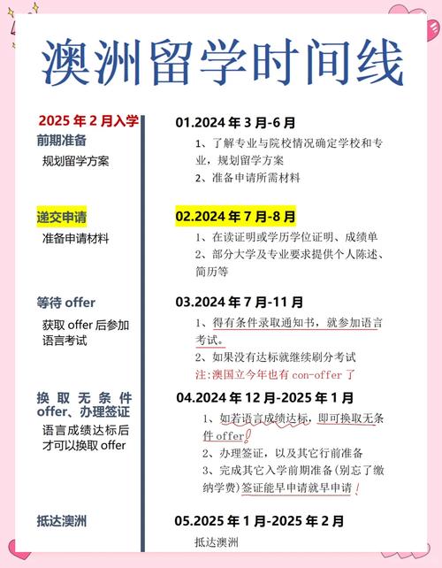 澳洲coursework硕士