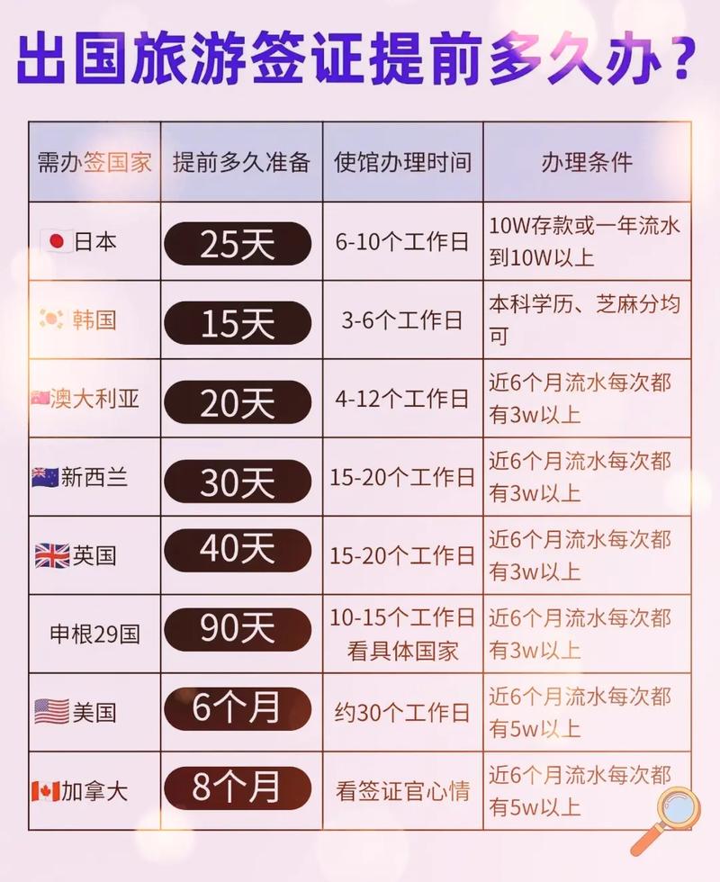 广州加拿大签证中心工作时间