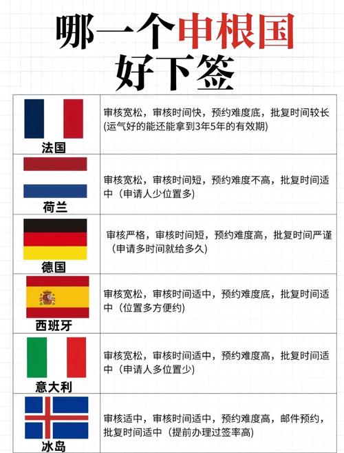 法国申根签证可以去哪些国家