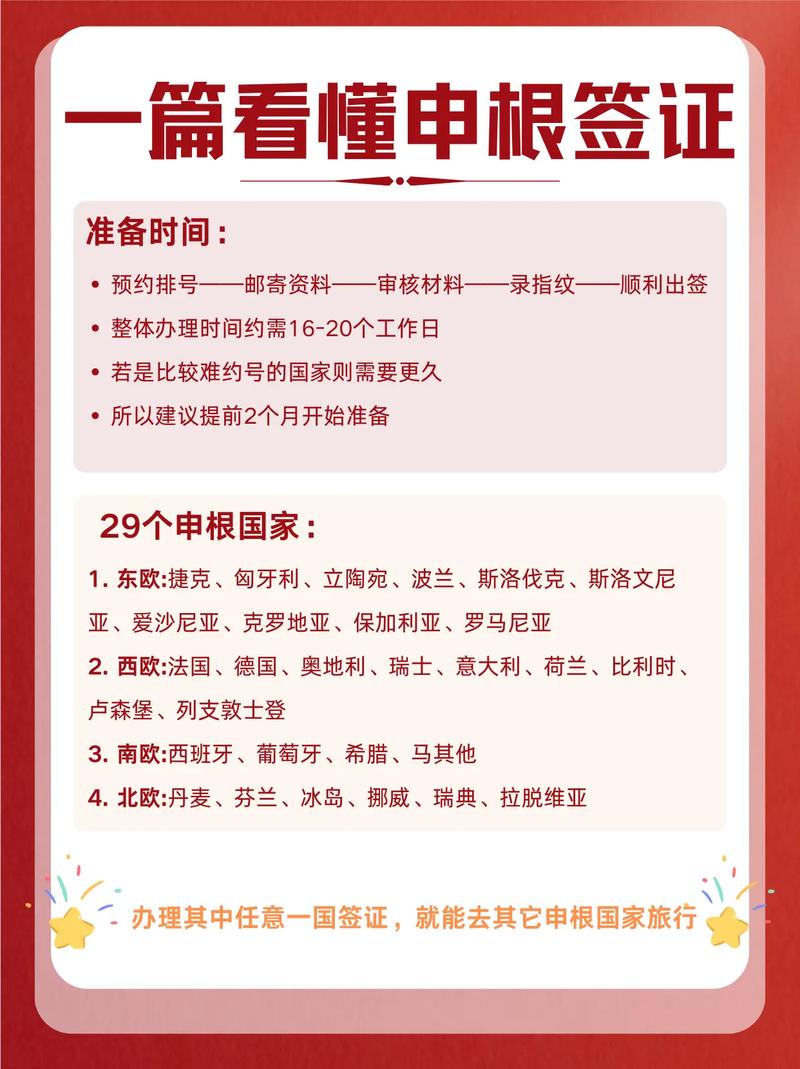 法国申根签证可以去哪些国家