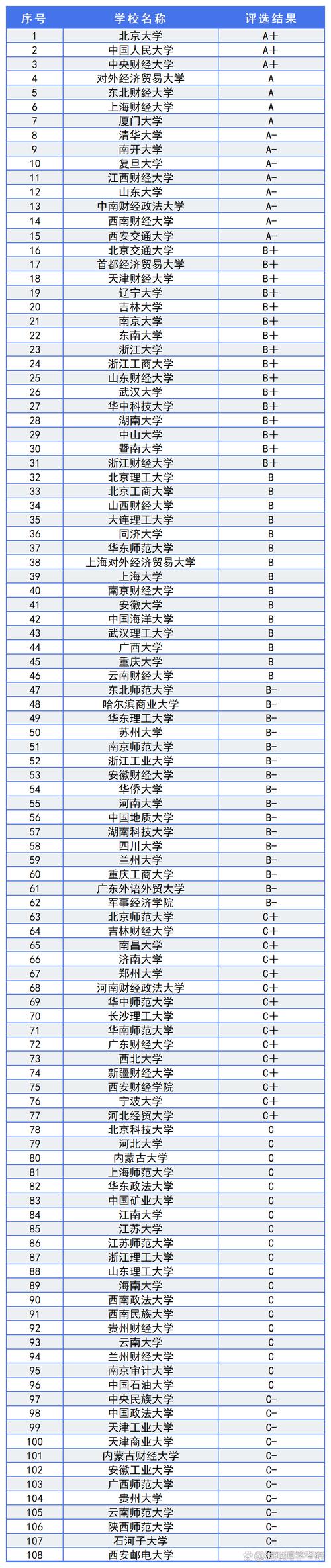 新加坡国内金融大学排名