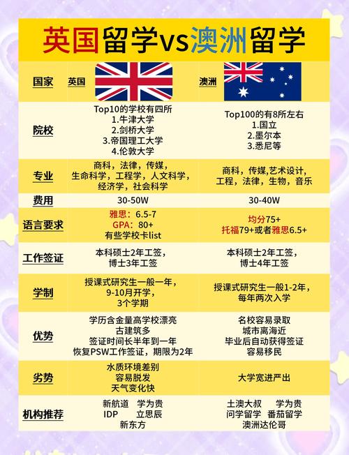 澳洲留学completion