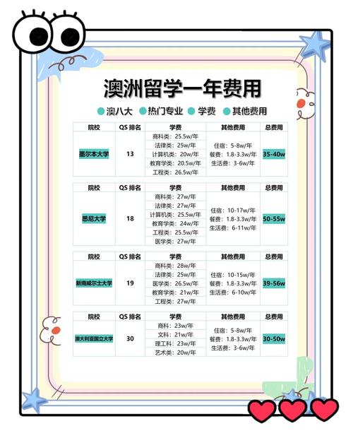 办理澳大利亚旅游签证多少钱