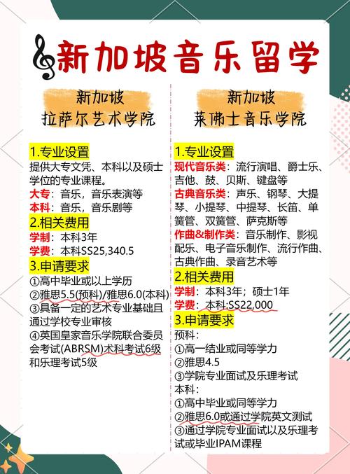 学音乐去新加坡哪个学校