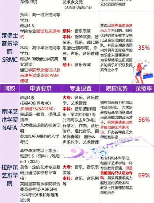 学音乐去新加坡哪个学校