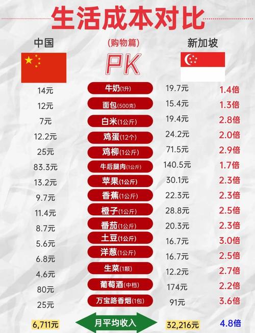 新加坡南洋 费用是多少