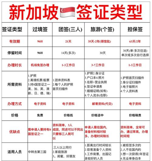 移民新加坡能做什么工作