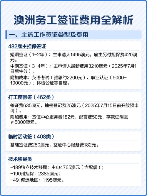 办理澳大利亚签证需要多少钱