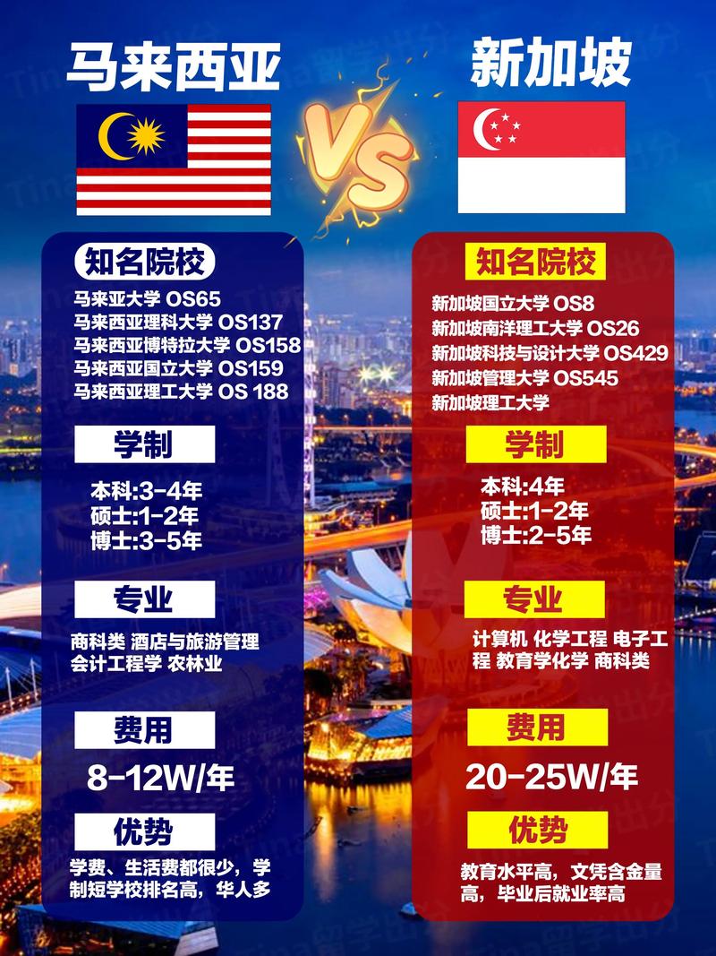 留学韩国与新加坡哪个好