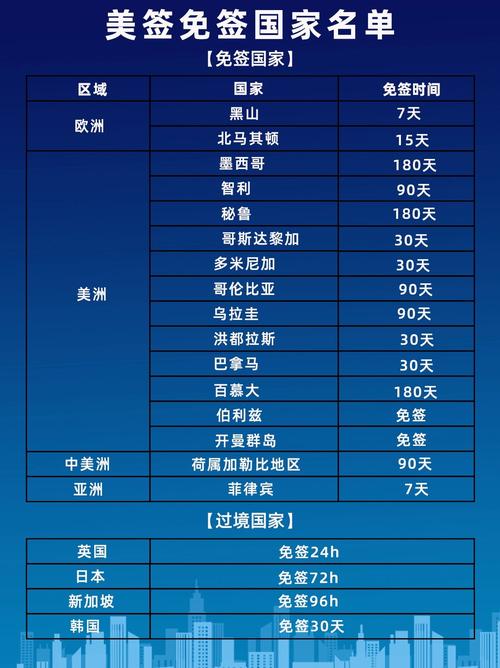 有美国签证可以免签哪些国家