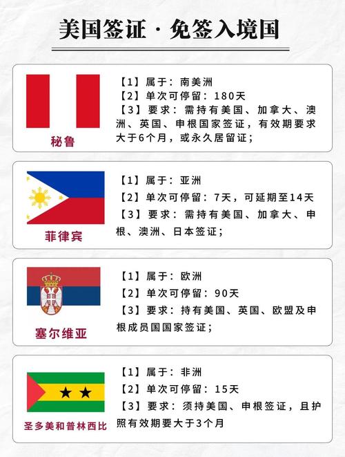 有美国签证可以免签哪些国家