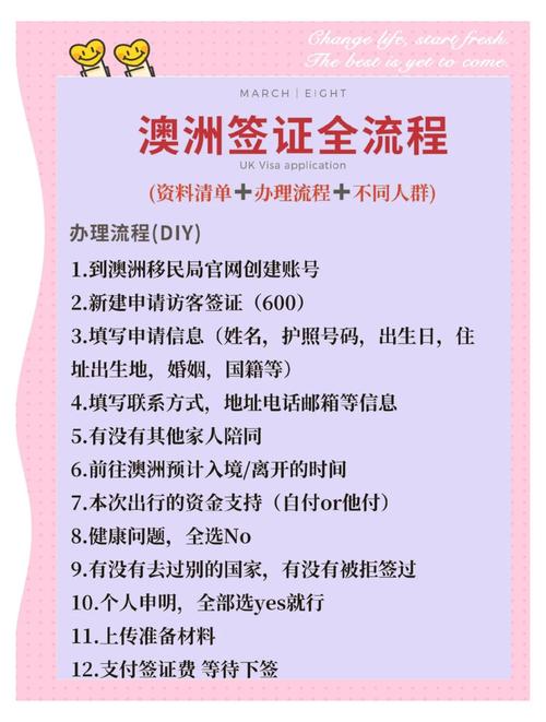 去澳大利亚探亲签证怎么办