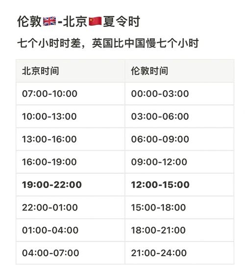 新加坡和伦敦时差是多少