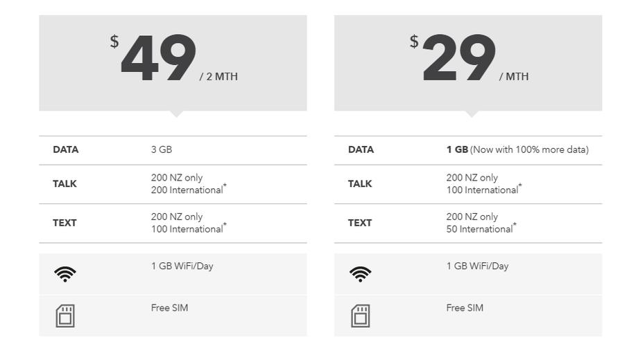 新西兰vodafone套餐