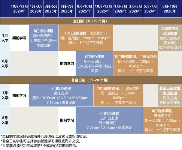 新加坡初级学院招生分数