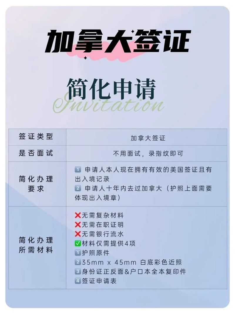 2025加拿大签证新政策