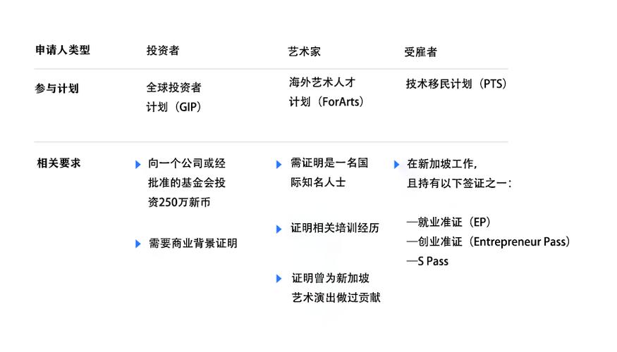 如何申请新加坡技术移民