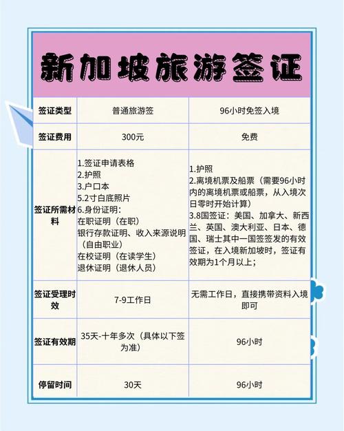 如何申请新加坡技术移民