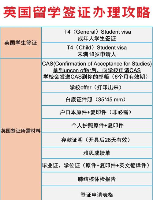 办理英国签证需要多长时间