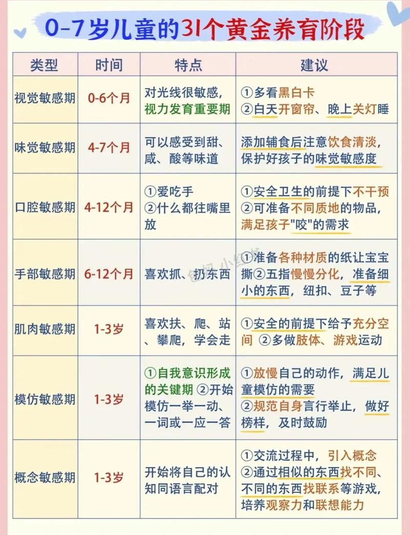 澳洲childcare 时间