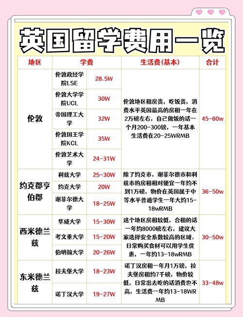 英国留学签证保险费多少钱