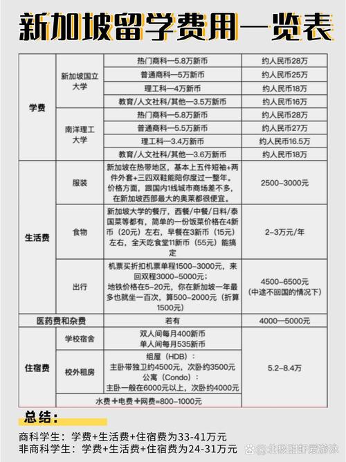 新加坡留学预科学费大全